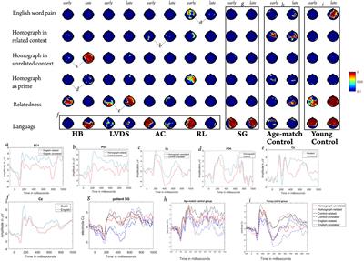 Event Related Potential Study of Language Interaction in Bilingual Aphasia Patients